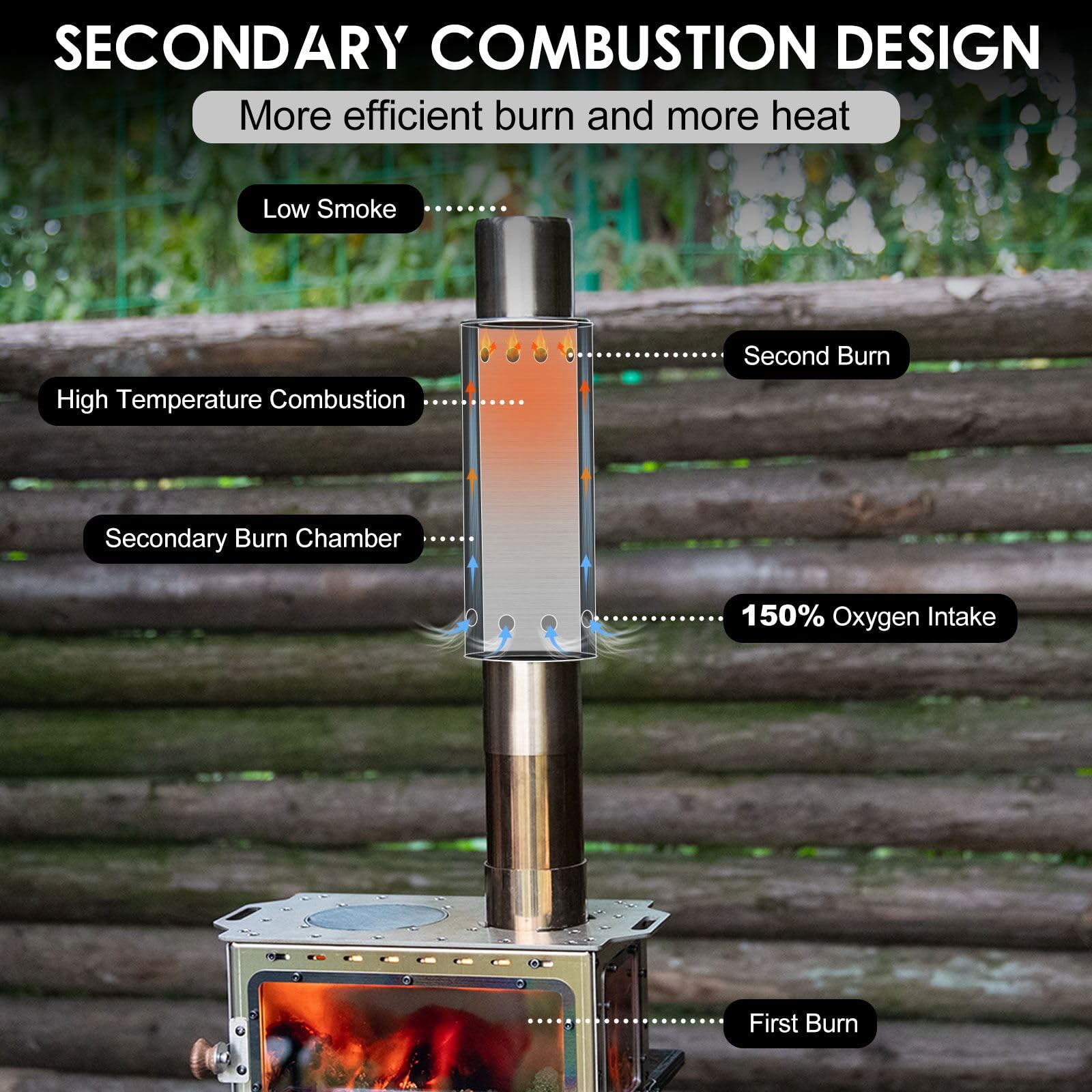 CHANGE MOORE Draagbare Camping - Outdoor Camping Stove Wood recensie en prijs